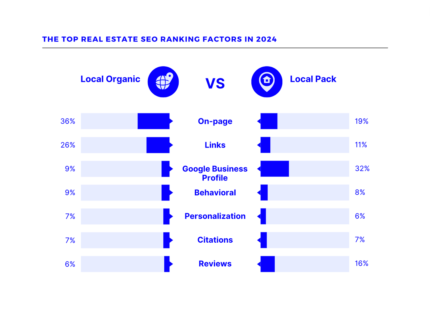 top SEO ranking factors in 2024